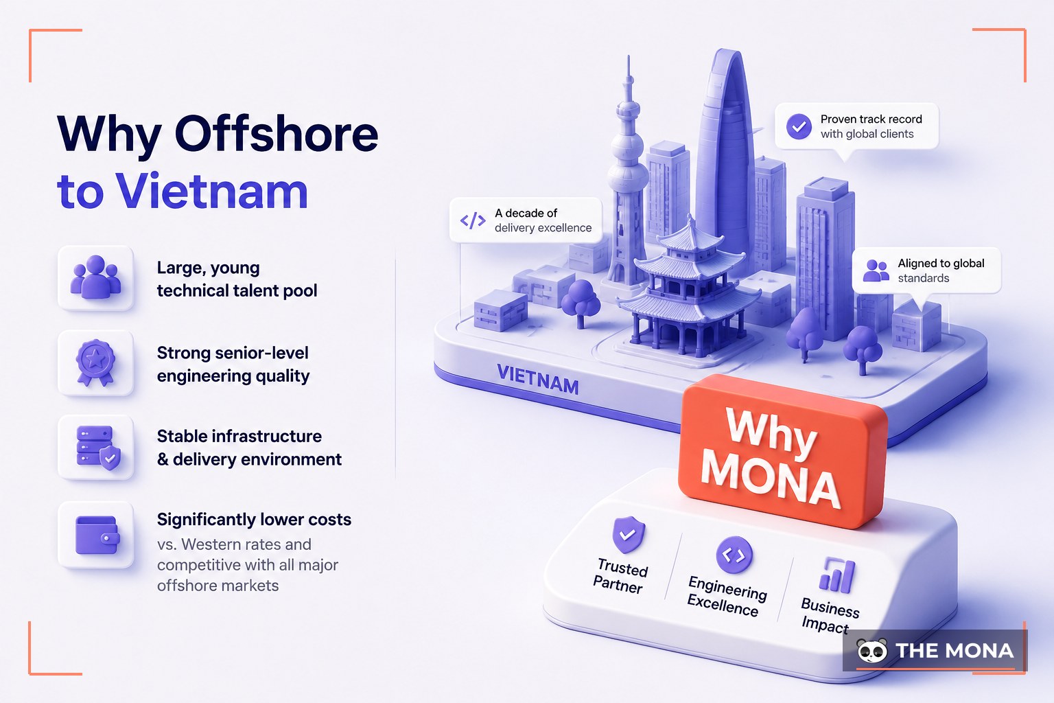 Why Offshore to Vietnam, and Why MONA