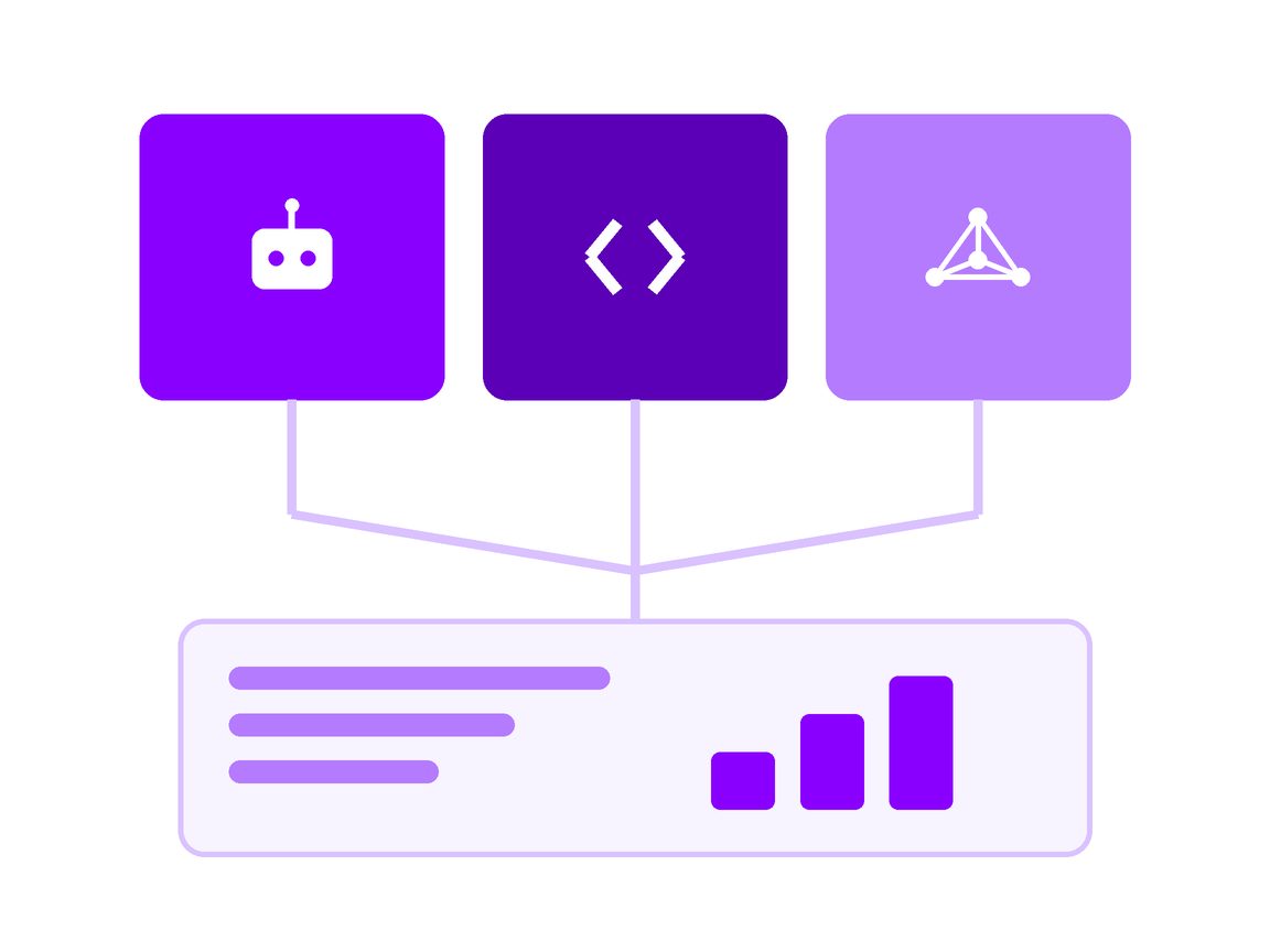 Three automation disciplines, RPA, API integration, and AI agents, under one delivery team