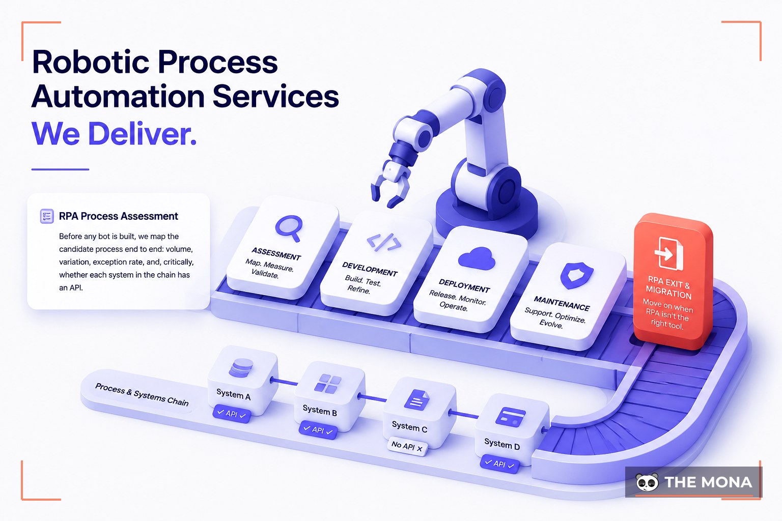 Robotic Process Automation Services We Deliver