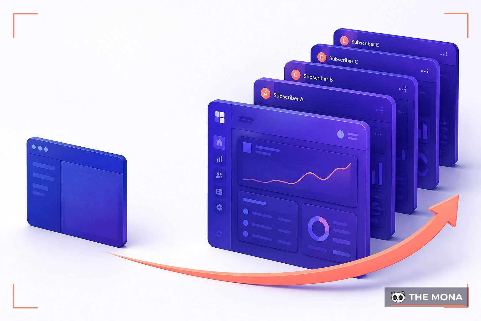 Internal software being turned into a commercial multi-tenant SaaS product