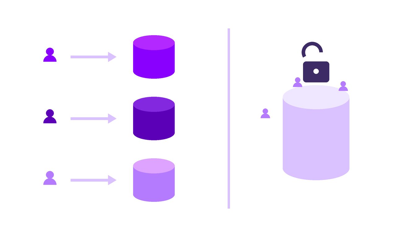 Multi-tenant SaaS data isolation versus a shared unsecured database