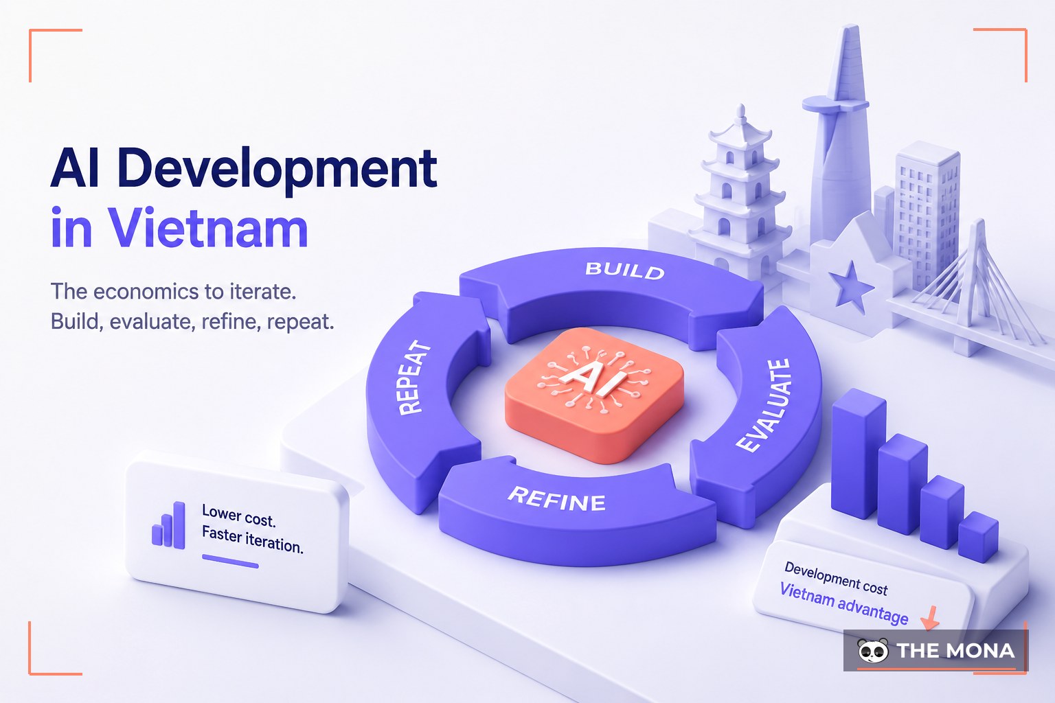 AI Development in Vietnam — illustrated for MONA software development company vietnam