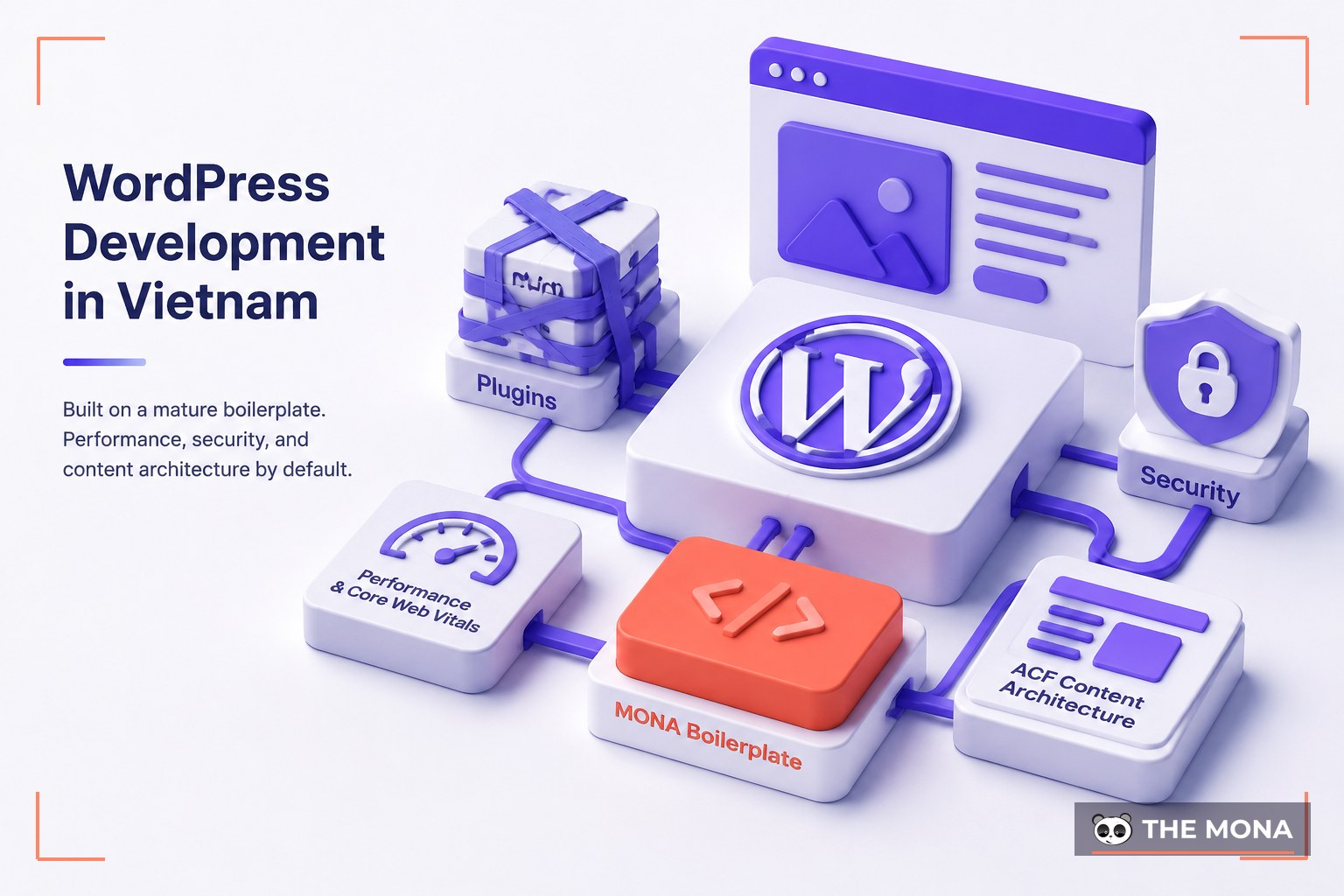 WordPress Development in Vietnam — illustrated for MONA software development company vietnam