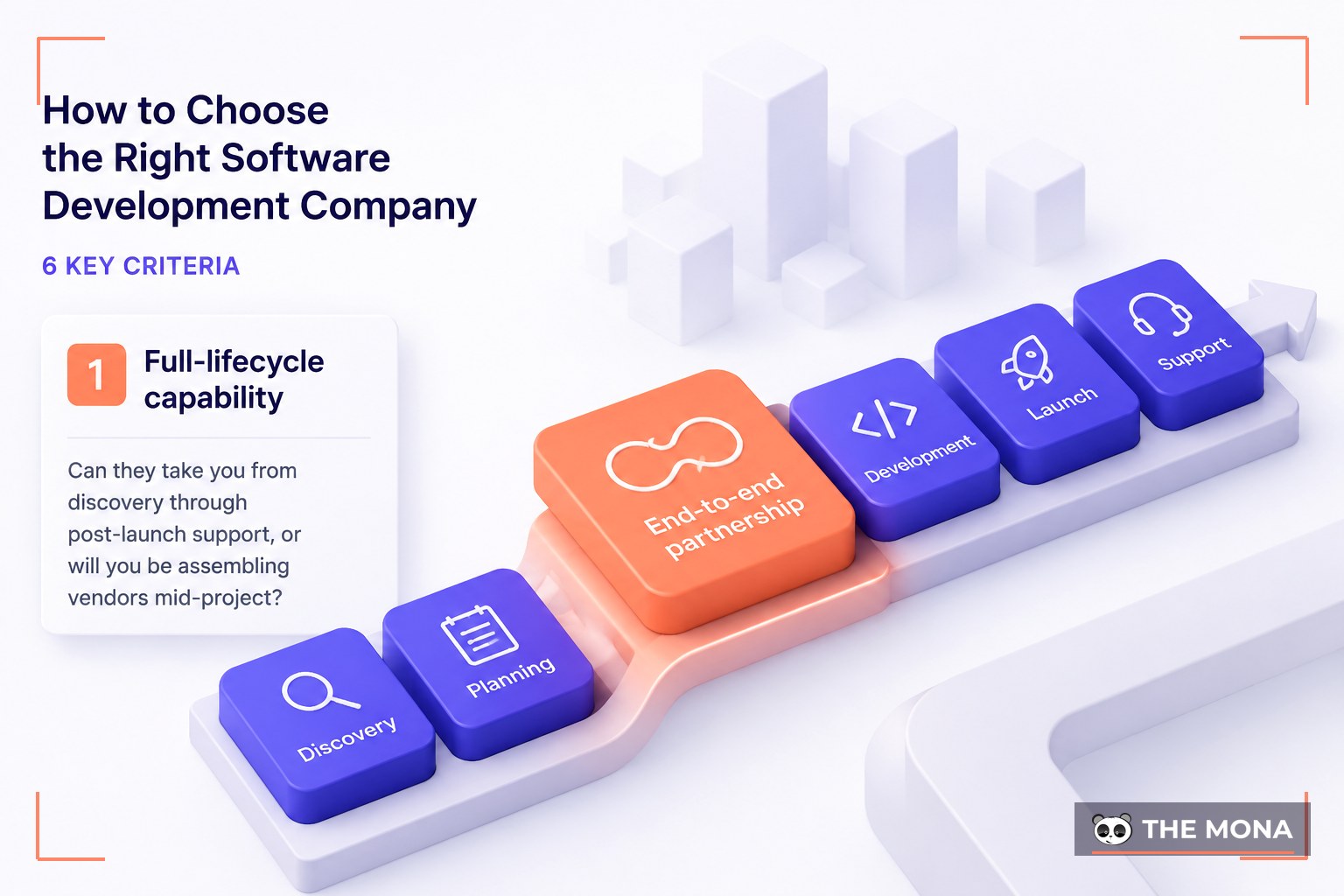How to Choose the Right Software Development Company