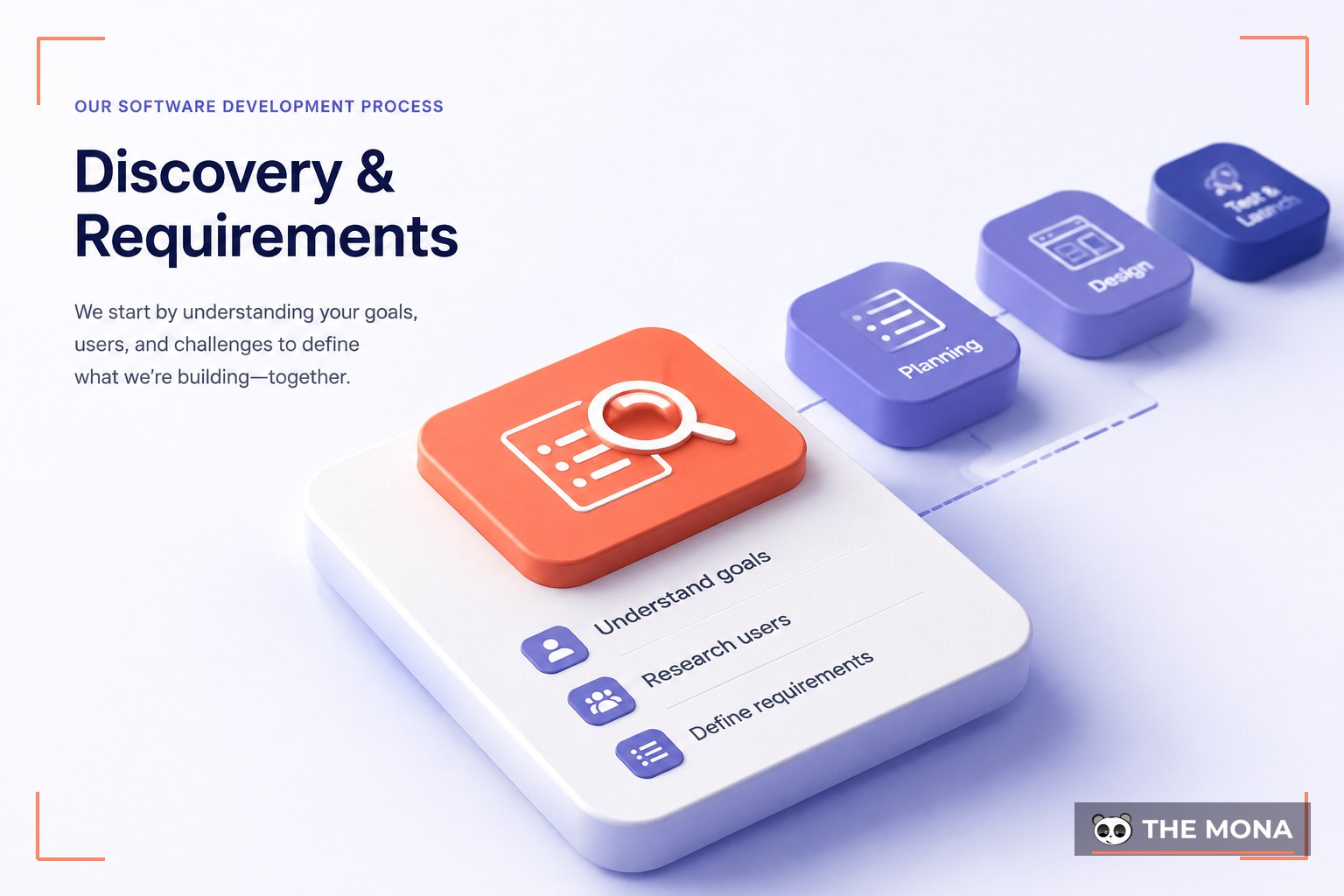 Our Software Development Process — illustrated for MONA software development company