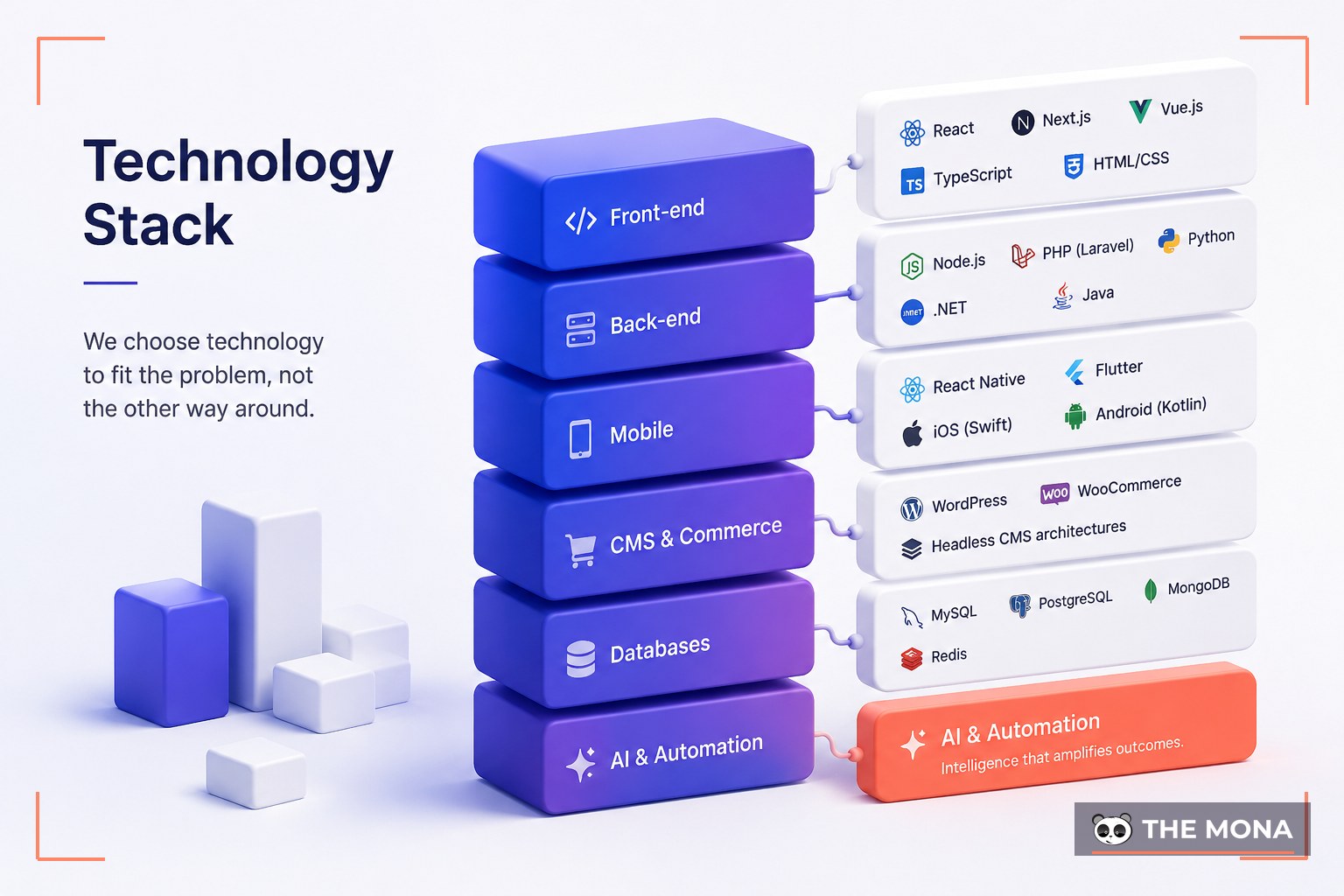 Technology Stack — illustrated for MONA software development company