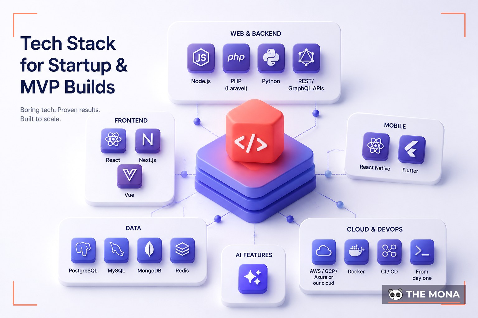 Tech Stack for Startup & MVP Builds