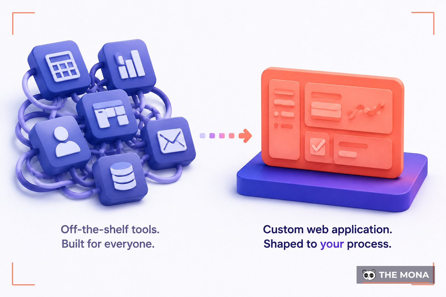 Custom Web Application Development: Software Shaped to Your Process