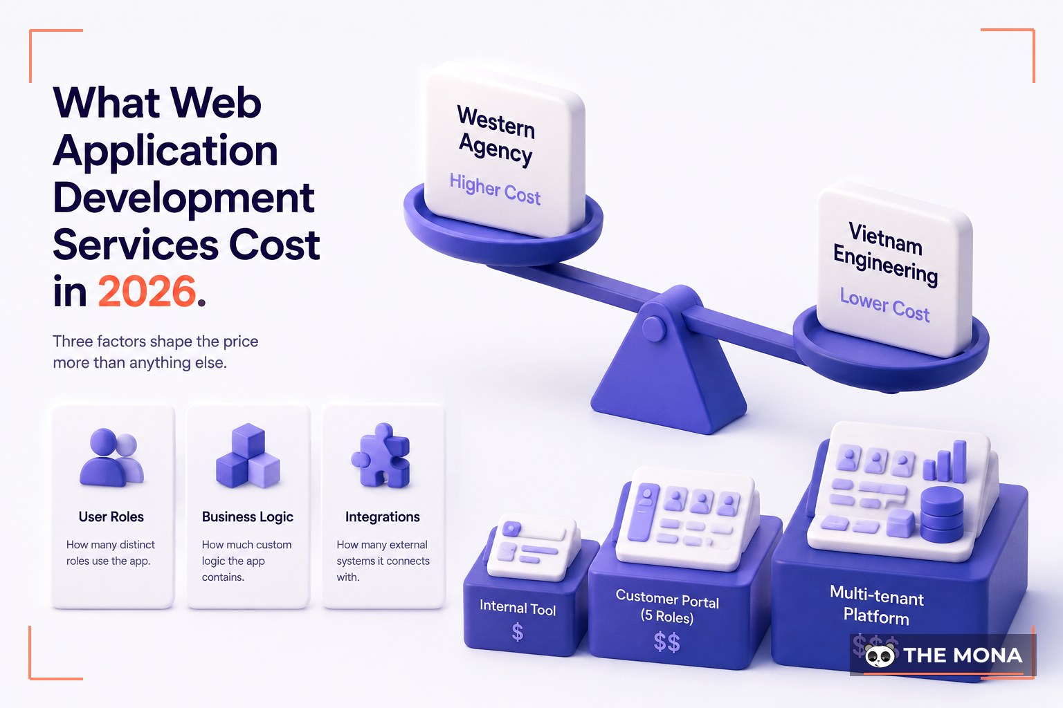 What Web Application Development Services Cost in 2026