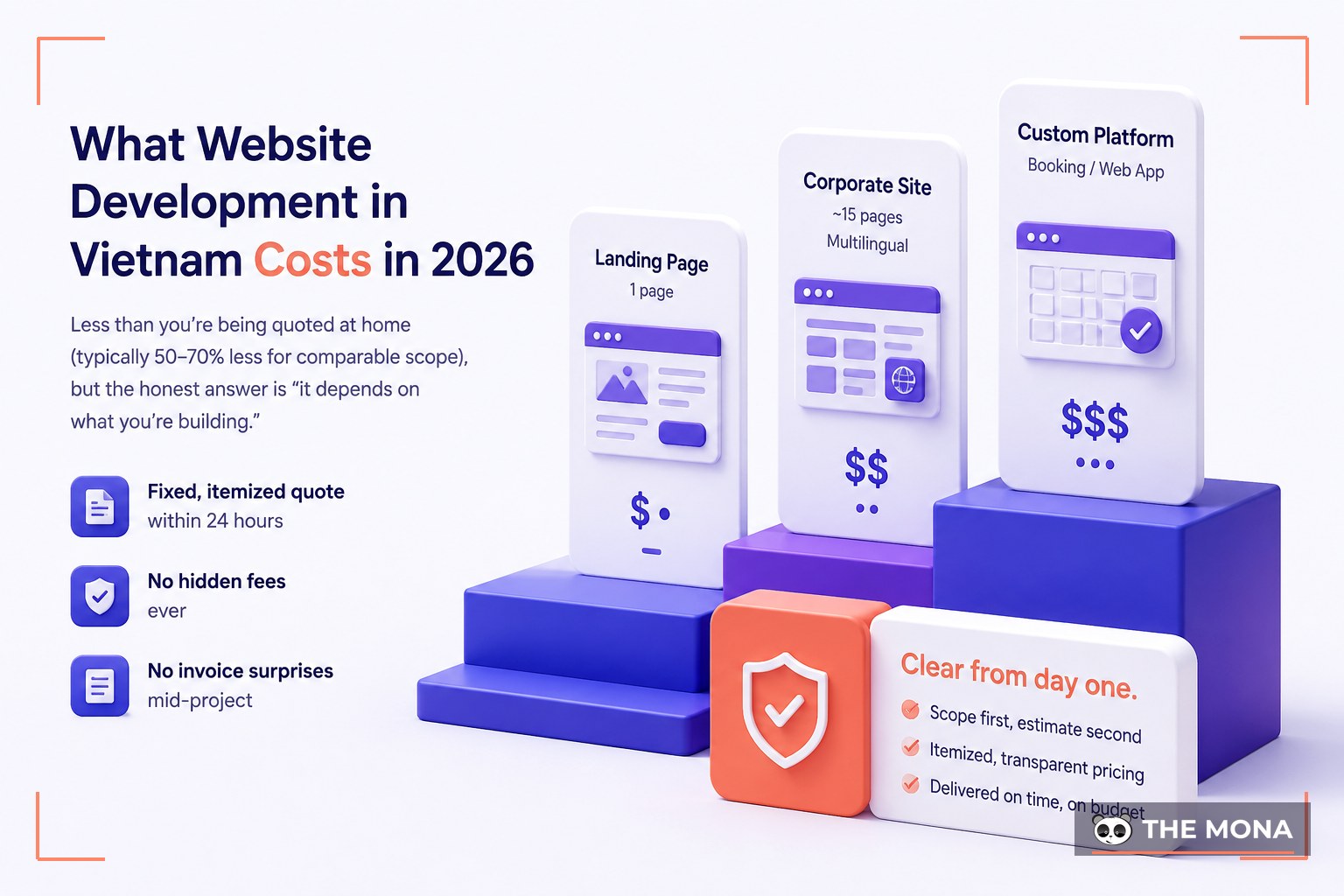 What Website Development in Vietnam Costs in 2026
