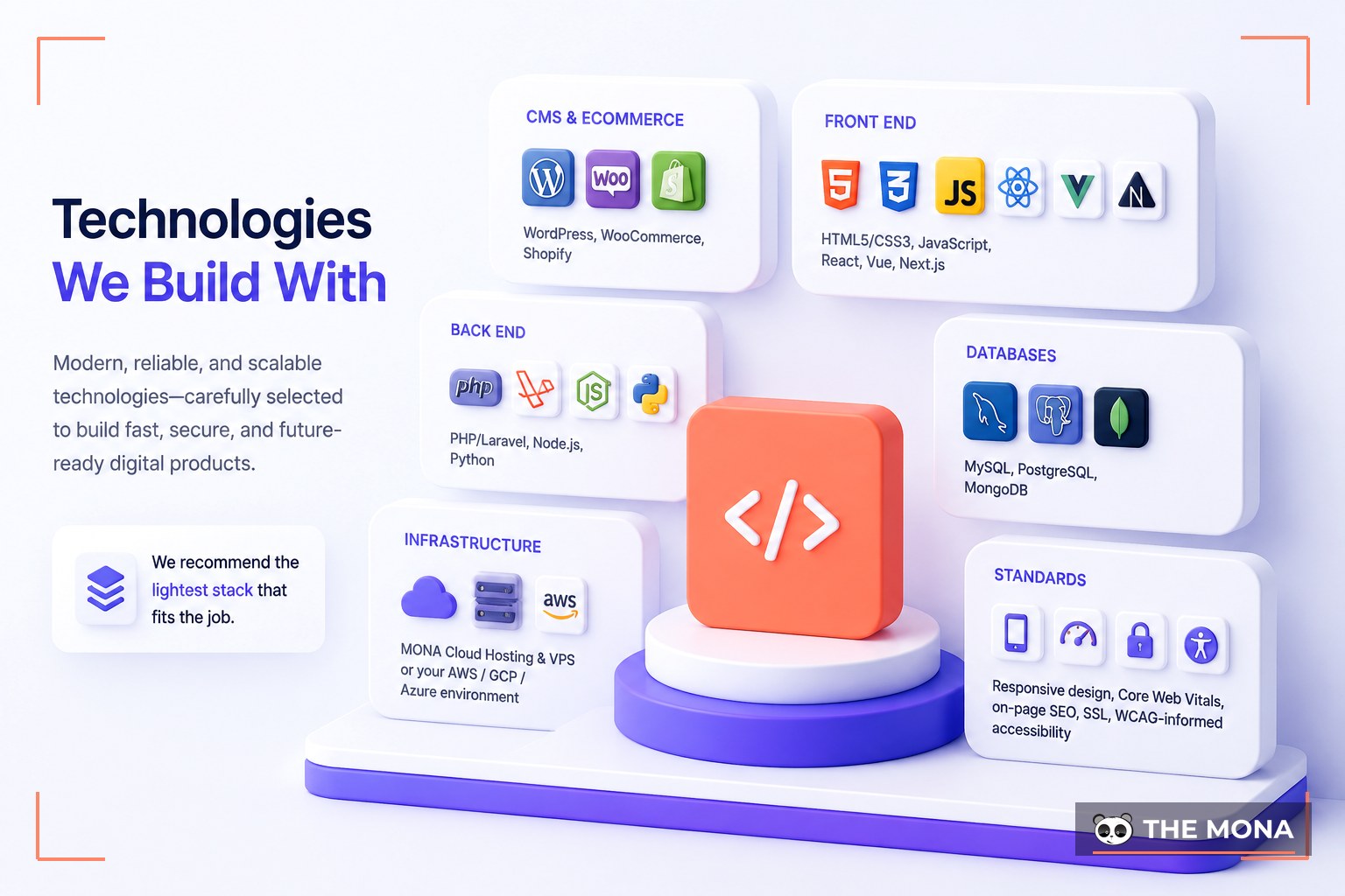Technologies We Build With — illustrated for MONA web development vietnam