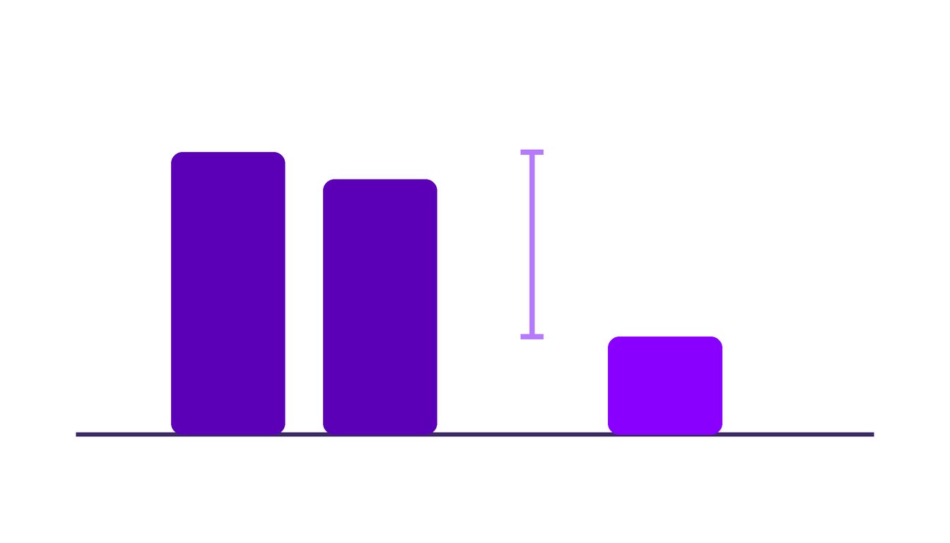 Cost comparison chart: web development in Vietnam vs Western agencies