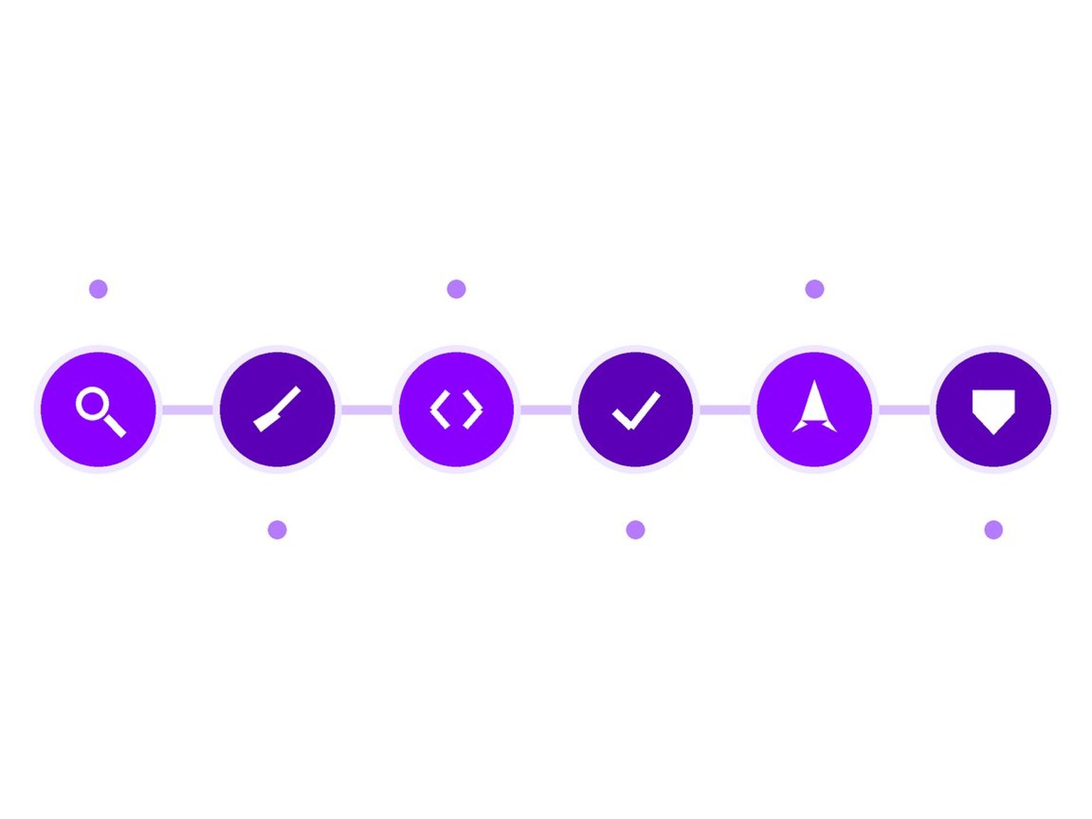 MONA's 6-step web development process in Vietnam