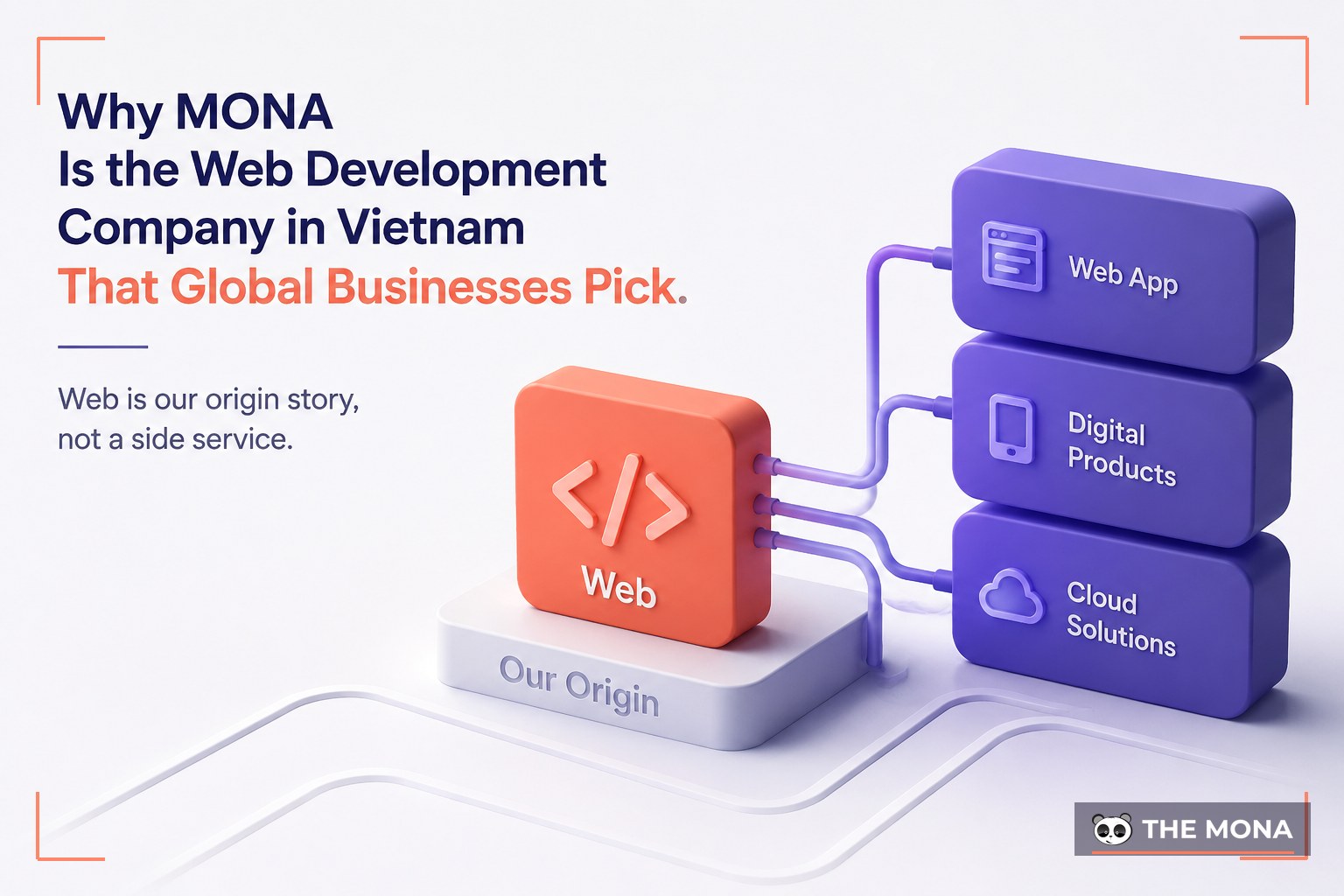 Why MONA Is the Web Development Company in Vietnam That Global Businesses Pick