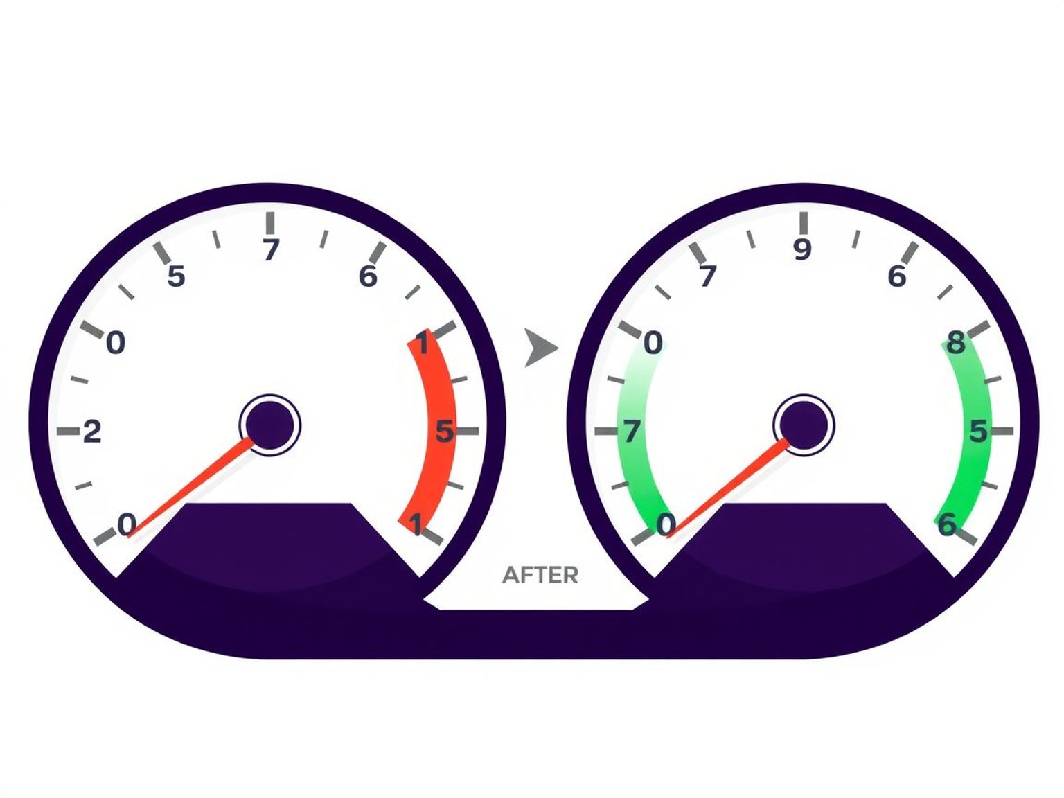 Core Web Vitals scores before and after WordPress optimization