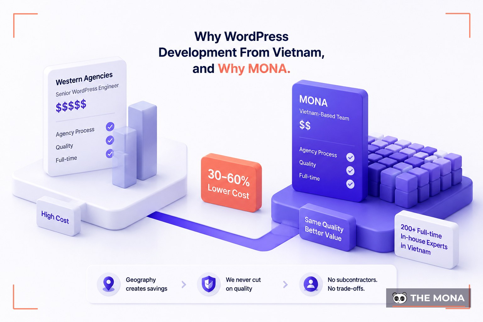 Why WordPress Development From Vietnam, and Why MONA