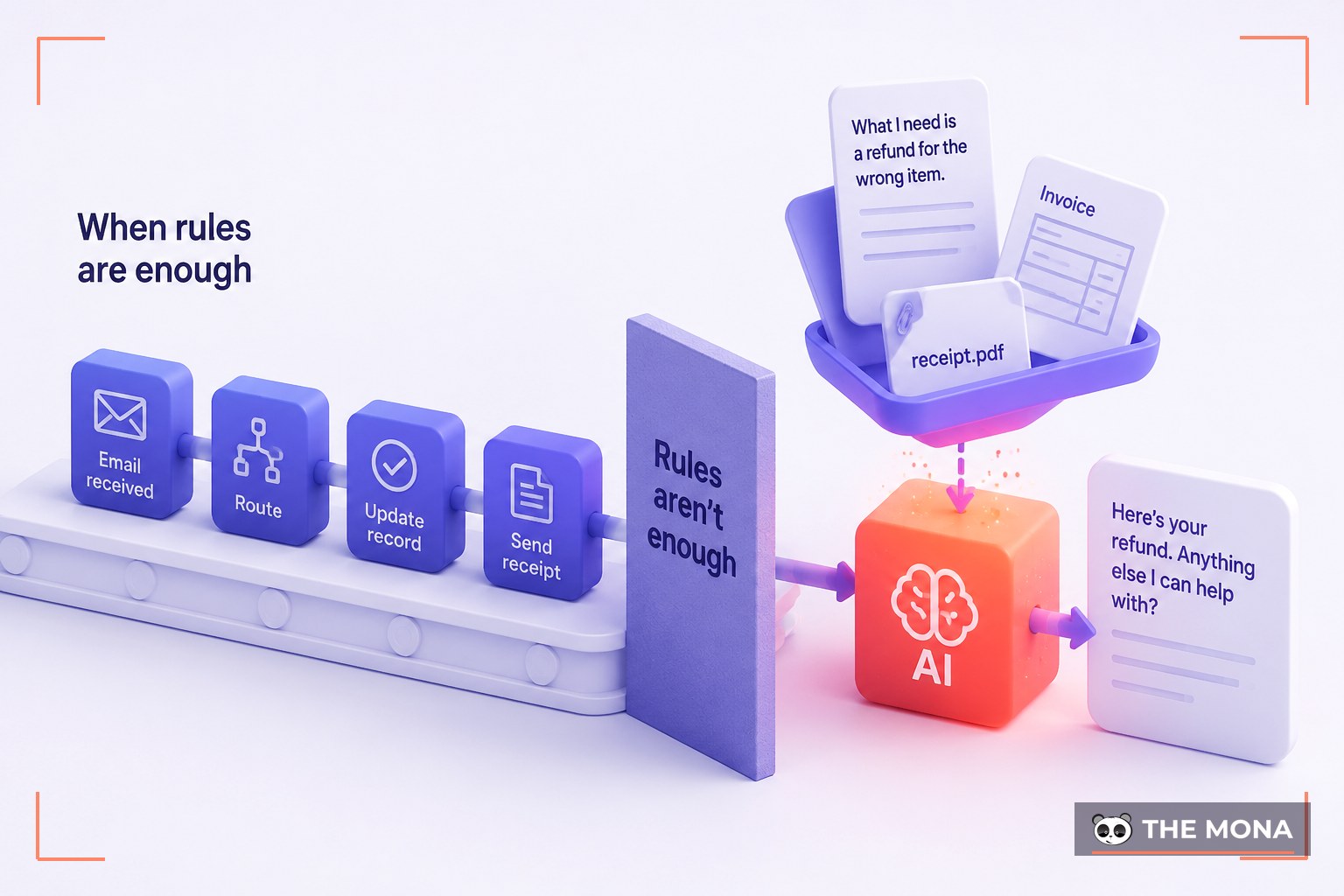 AI Workflow Automation: When Rules Aren't Enough