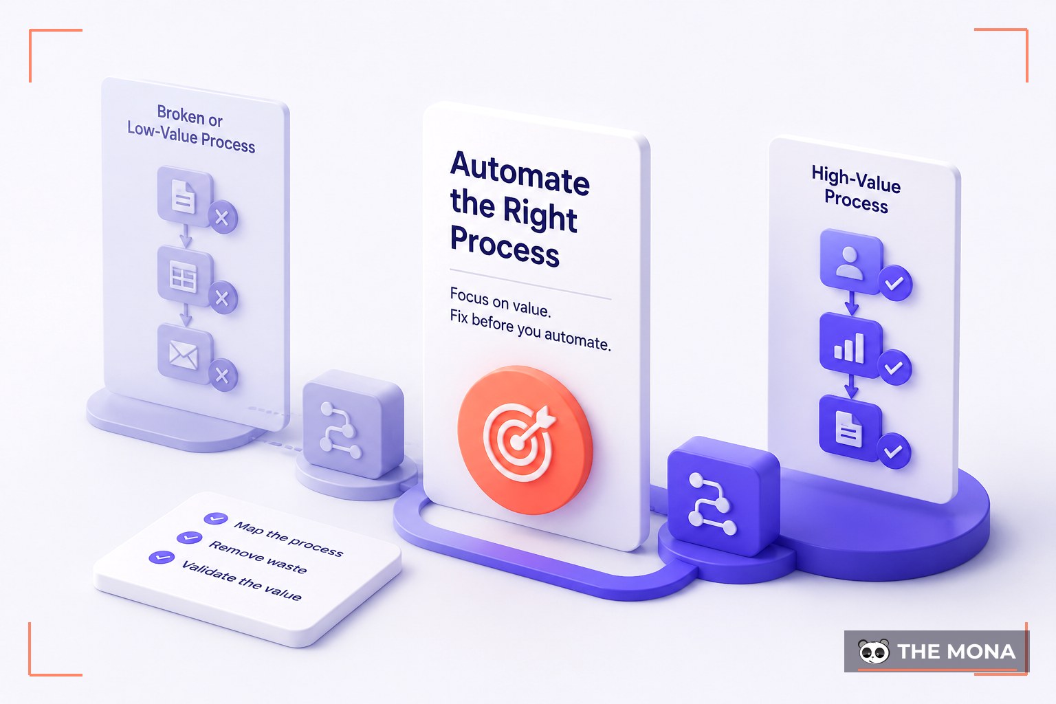 How to Implement Workflow Automation (Without Automating the Wrong Thing)