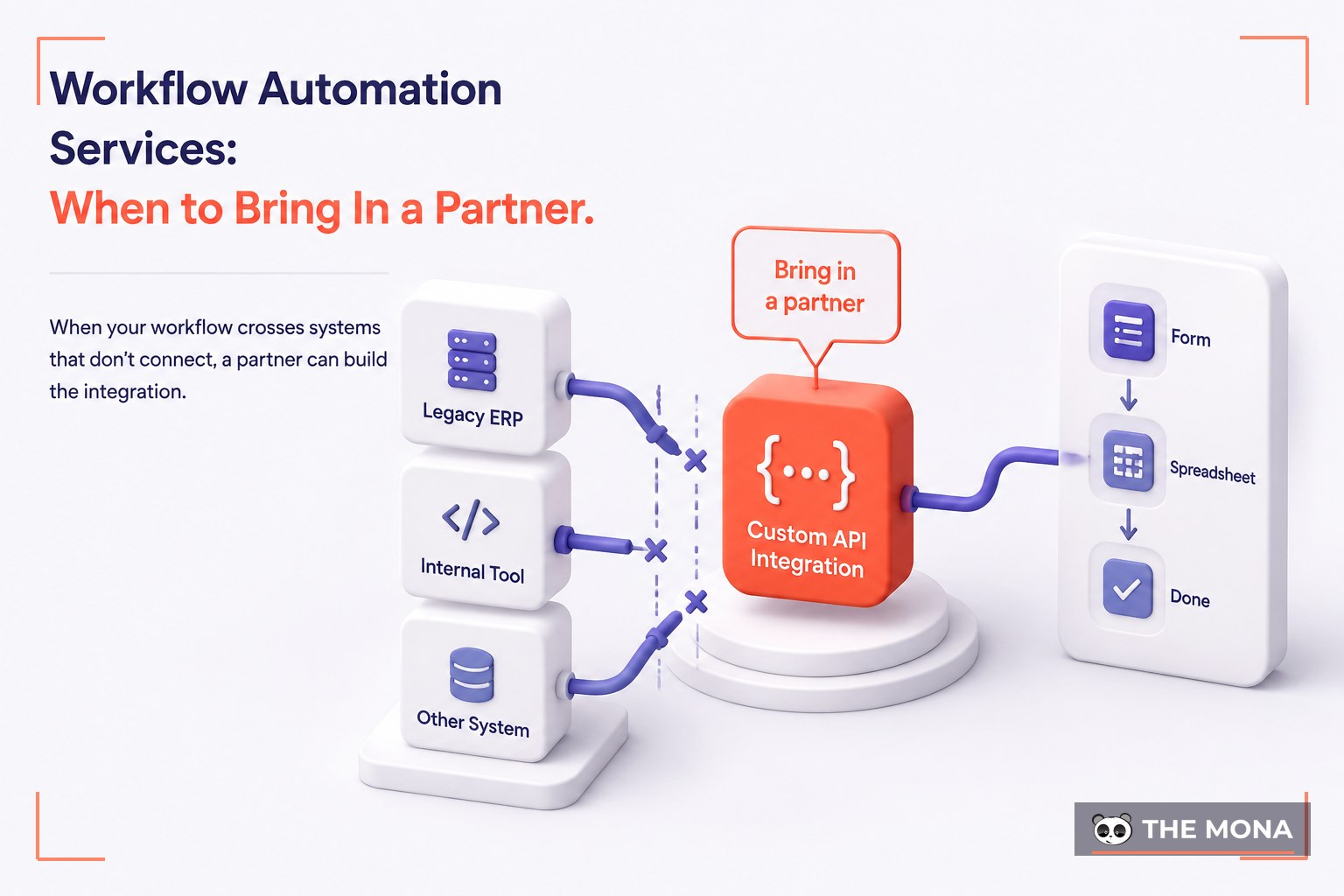 Workflow Automation Services: When to Bring In a Partner